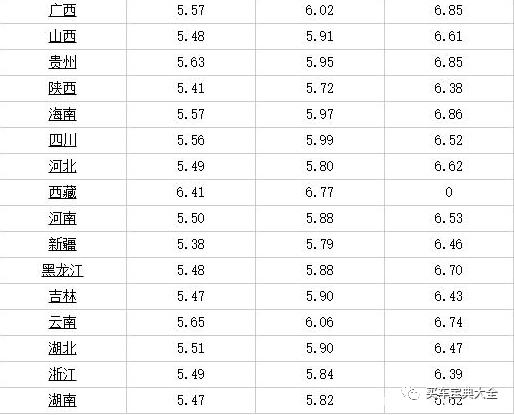 31日油价调整最新消息，全球能源市场动态与影响分析