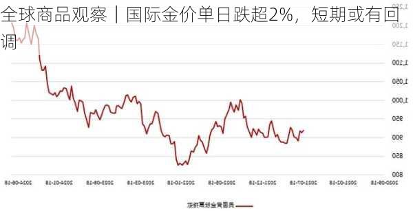 1克黄金的价格，市场波动与投资视角的深度剖析