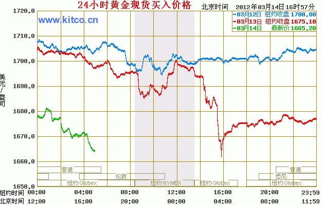 今日黄金交易价，市场动态与投资策略分析