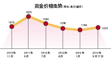 750黄金回收价格，市场动态与影响因素深度解析