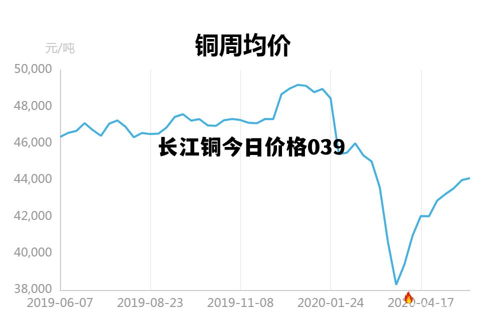 今日长江现货铜价官网，市场动态与投资指南