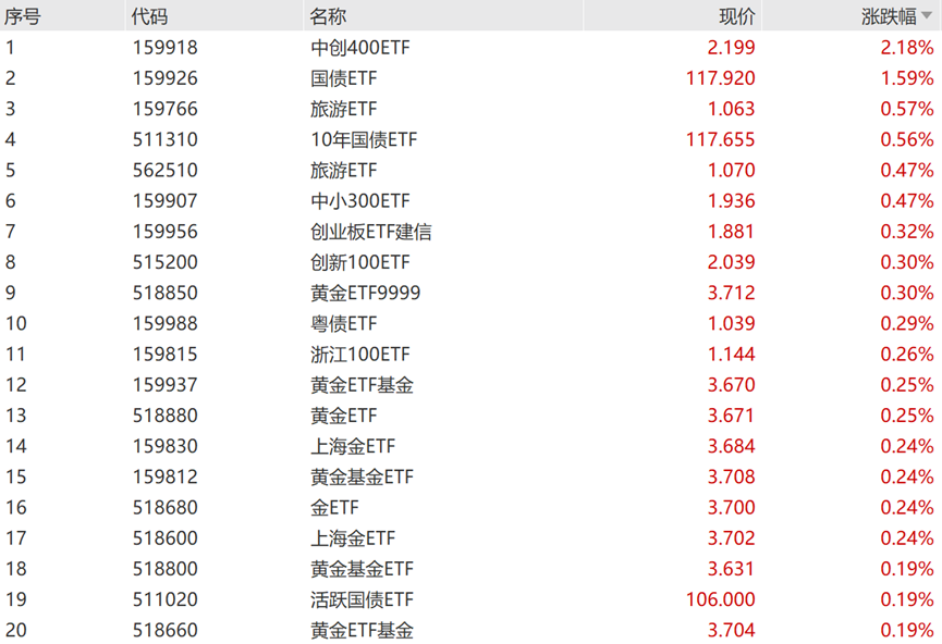 黄金价格，全球金融市场的避风港与投资者的晴雨表