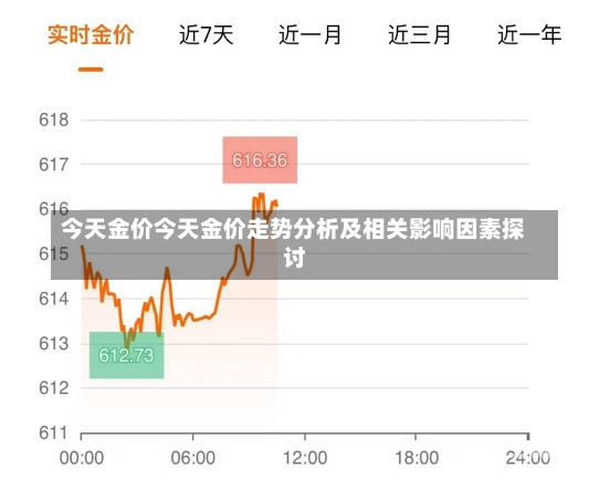 黄金价格，今日市场动态与未来展望