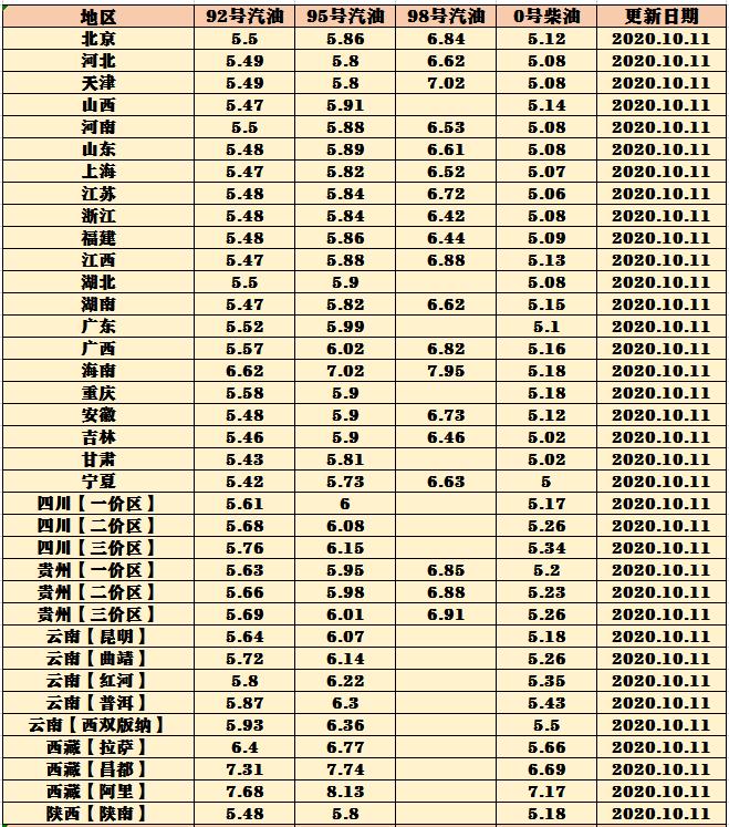 中国石化今日油价调整，市场动态与消费者影响探析