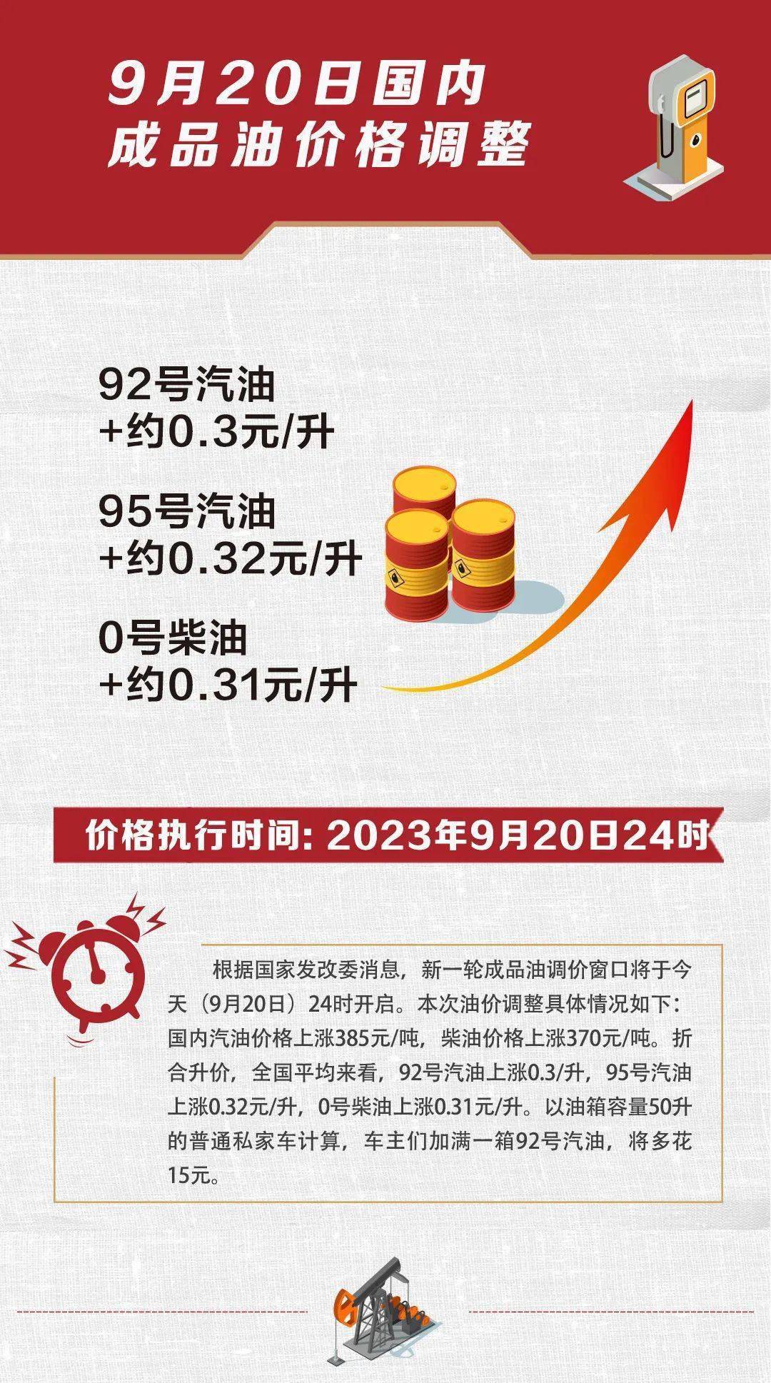 12月16日油价调整，市场动态、影响因素与消费者应对策略