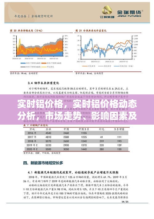 今日铝锭价，市场动态与影响因素深度剖析