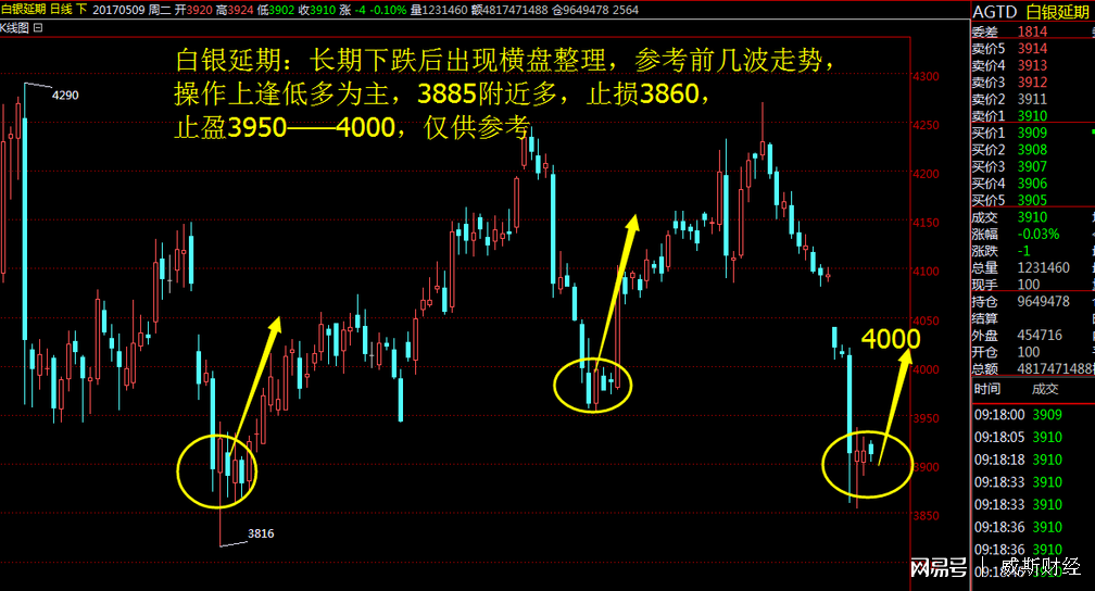 探索上海华通现货白银实时行情，市场动态与投资策略