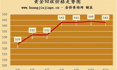 武汉黄金今日价格表，市场动态与投资指南