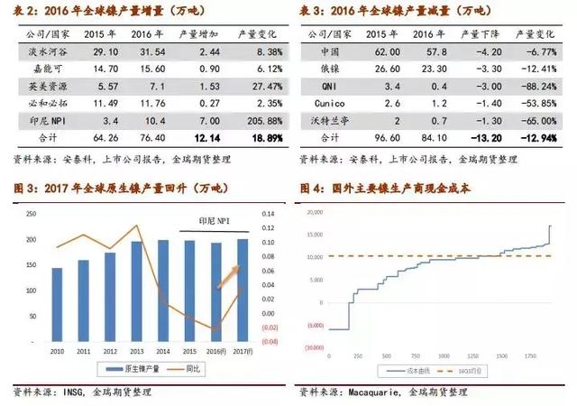 市场波动与影响因素