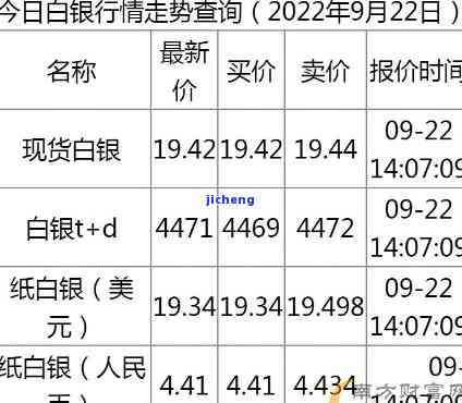 今日银价一览表，透视全球银市动态与投资策略