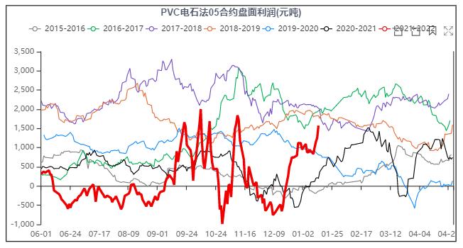 探索PVC期货价格走势图，市场动态与影响因素分析