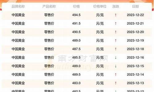 22K金价格，市场动态、影响因素与购买指南