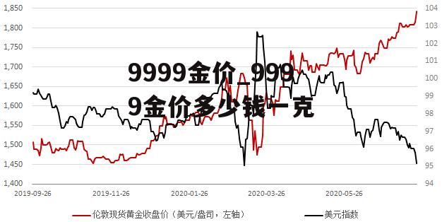 今日4个9999足金价格解析，市场动态与购买指南