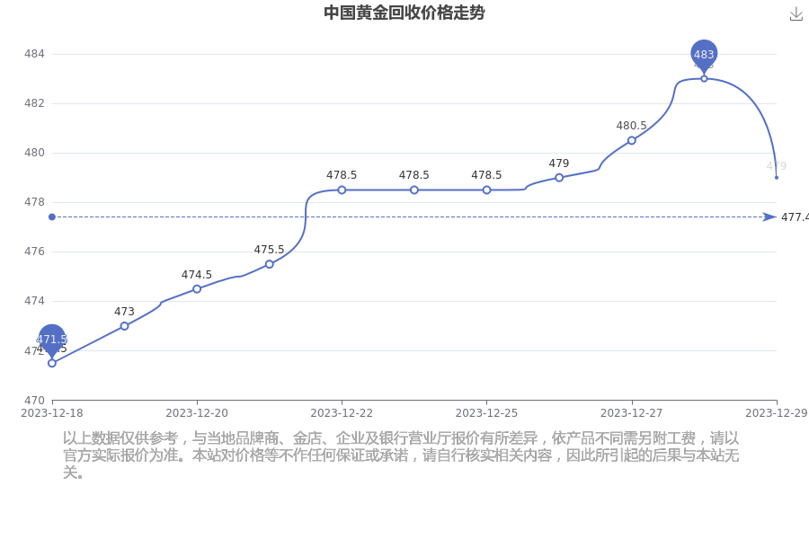 黄金新动向，2023年金价格今日最新价及回收市场解析