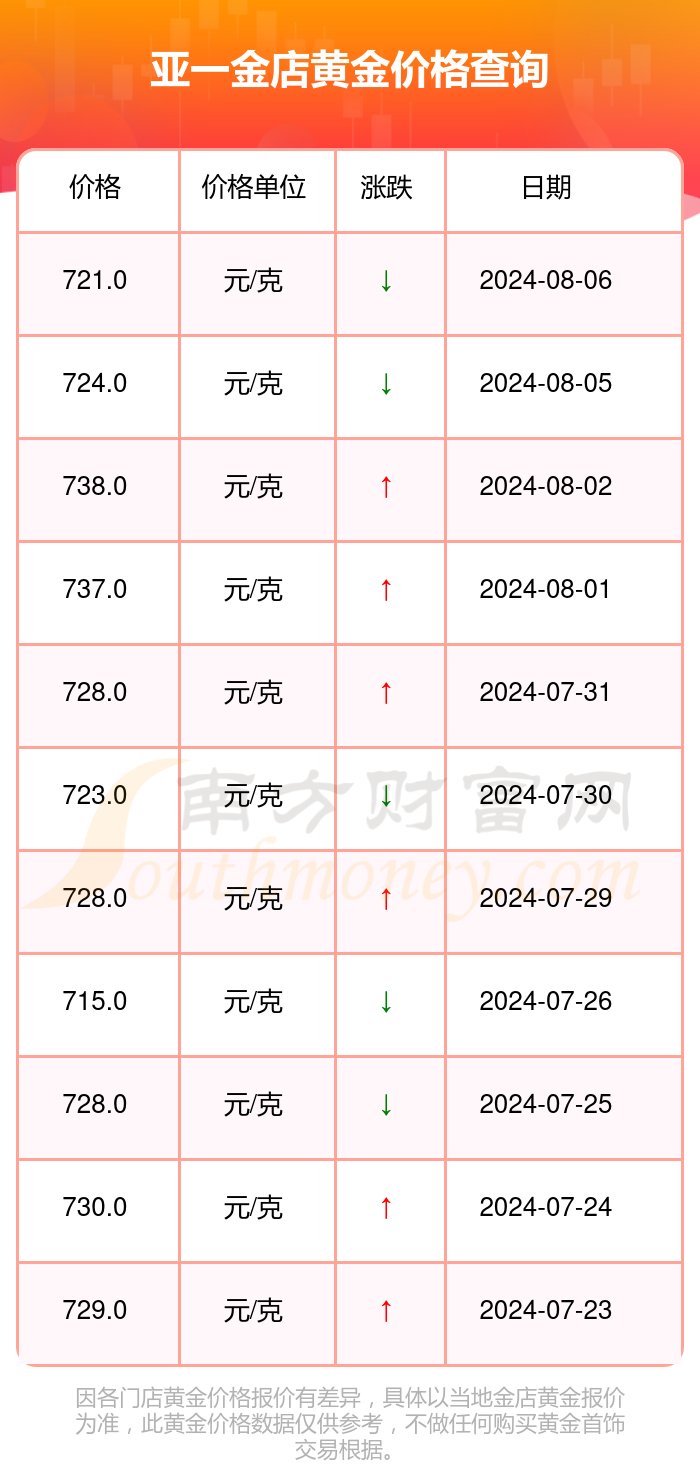 今日亚一黄金价格，市场波动下的投资指南