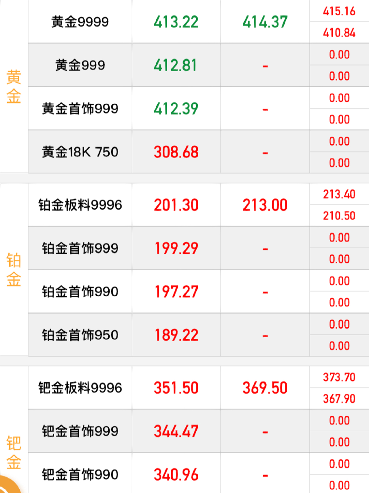 24K黄金价格实时行情，市场动态与投资策略