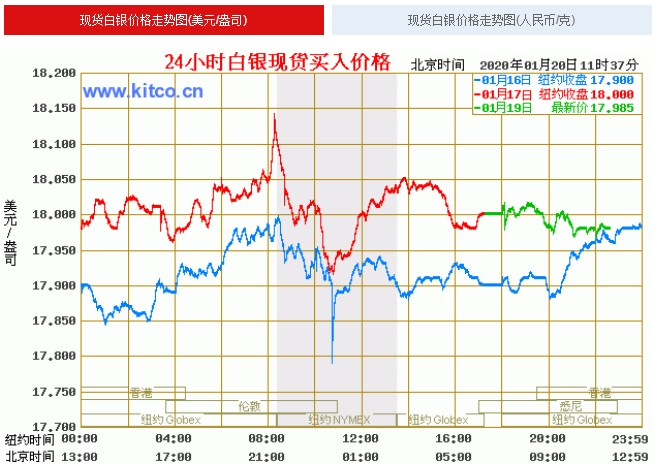 今日金价与白银价格，市场动态与投资策略分析