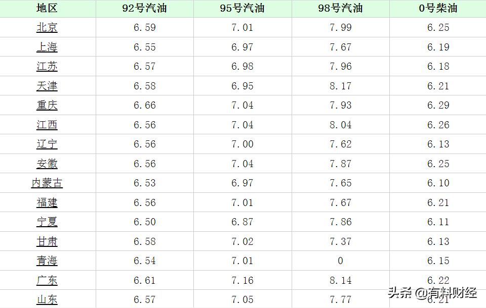 4月28日油价调整，全球能源市场的新动向与影响分析