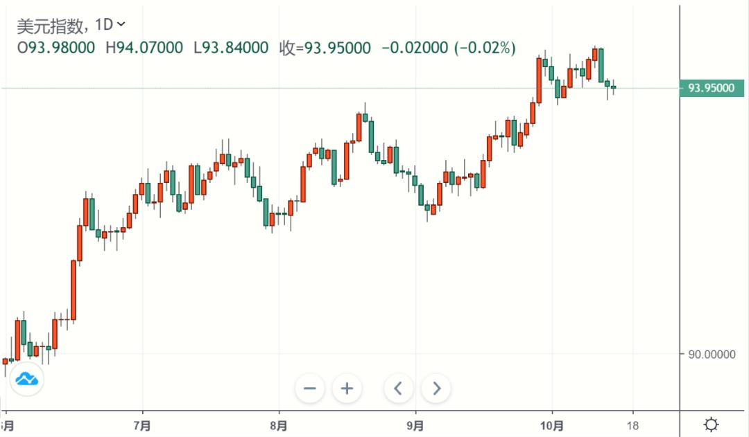 黄金近期价格走势分析，波动中的避险价值