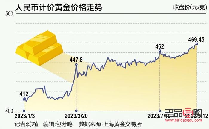 人民银行黄金价格每日，市场动态与投资指南