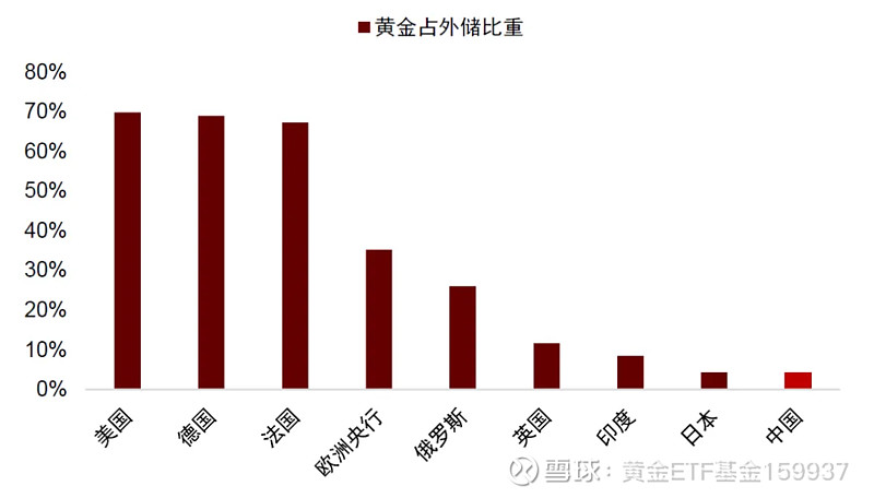 全球视角下的中国金价与国际金价，联动与差异