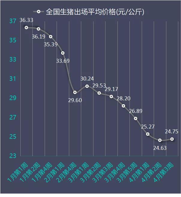 今日生猪价格走势，市场动态与影响因素深度剖析