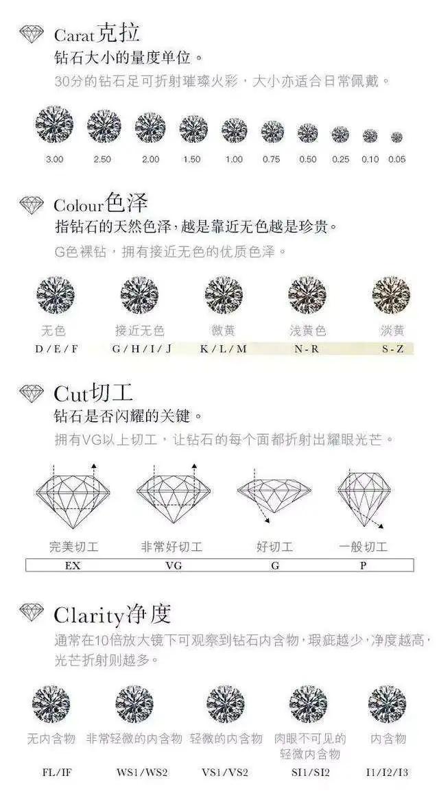 人工钻石一克拉价格，科技与美学的完美碰撞