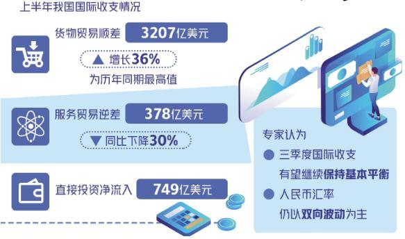 人民币汇率走势