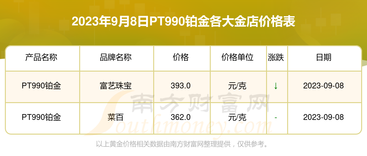 今日PT900铂金价格查询，市场动态与投资指南