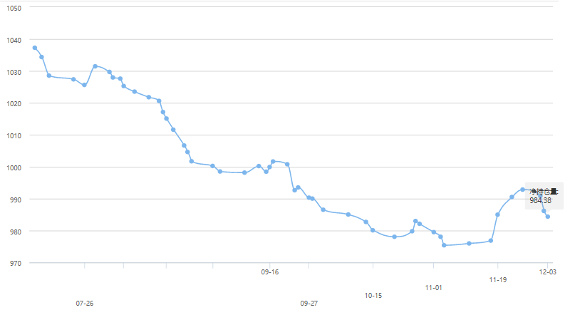 黄金价格近期波动，为何持续下跌？