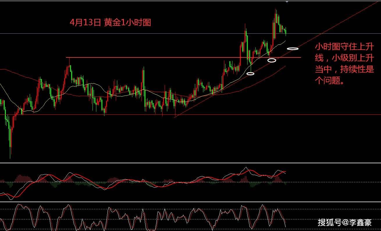 今日国际现货黄金白银价格，市场动态与投资策略分析