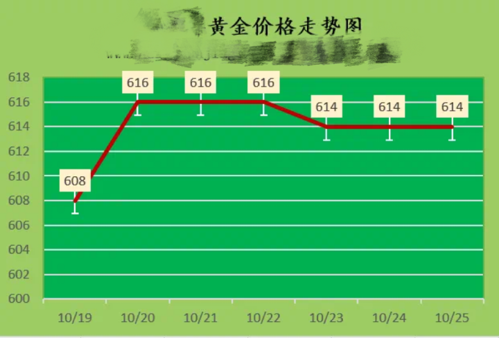 黄金回收价值