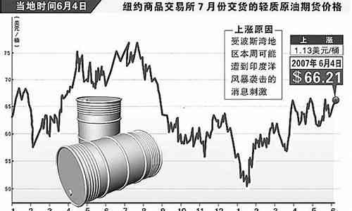 全球能源市场脉动