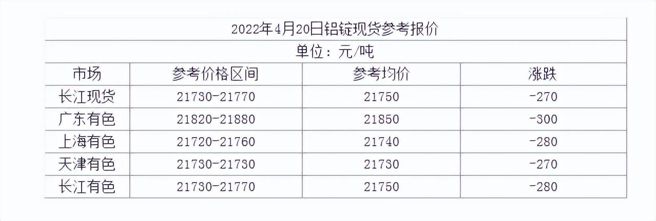 铝价格今日，市场动态与价格解析