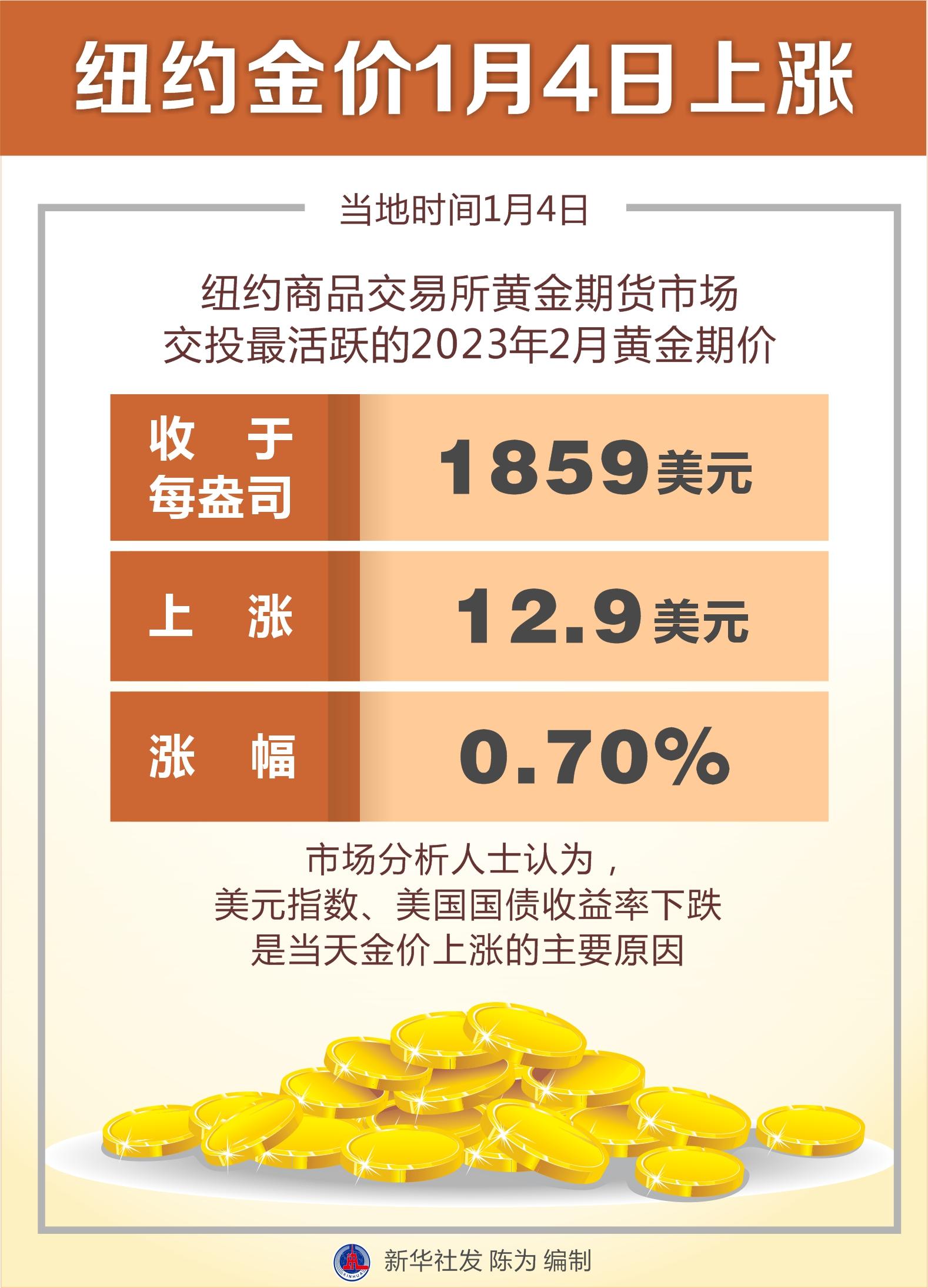 2023年金价回收，市场动态、影响因素与投资策略
