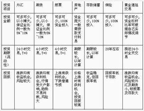 风险与机遇