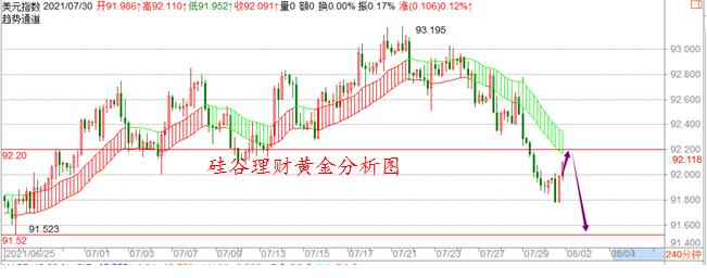 精准预测与更新