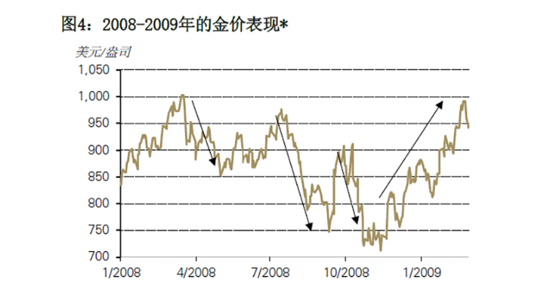 今日黄金价格，实时波动与投资考量