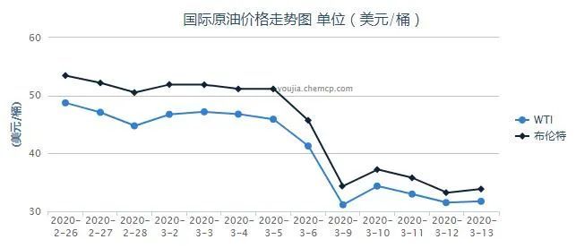 今日中石化95汽油价格一升多少钱？——市场动态与影响因素深度解析