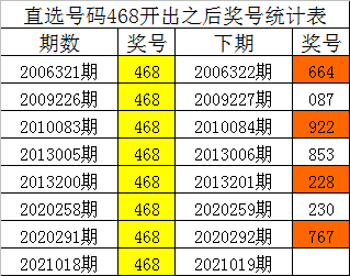 排列三杀码技巧，精准预测的奥秘