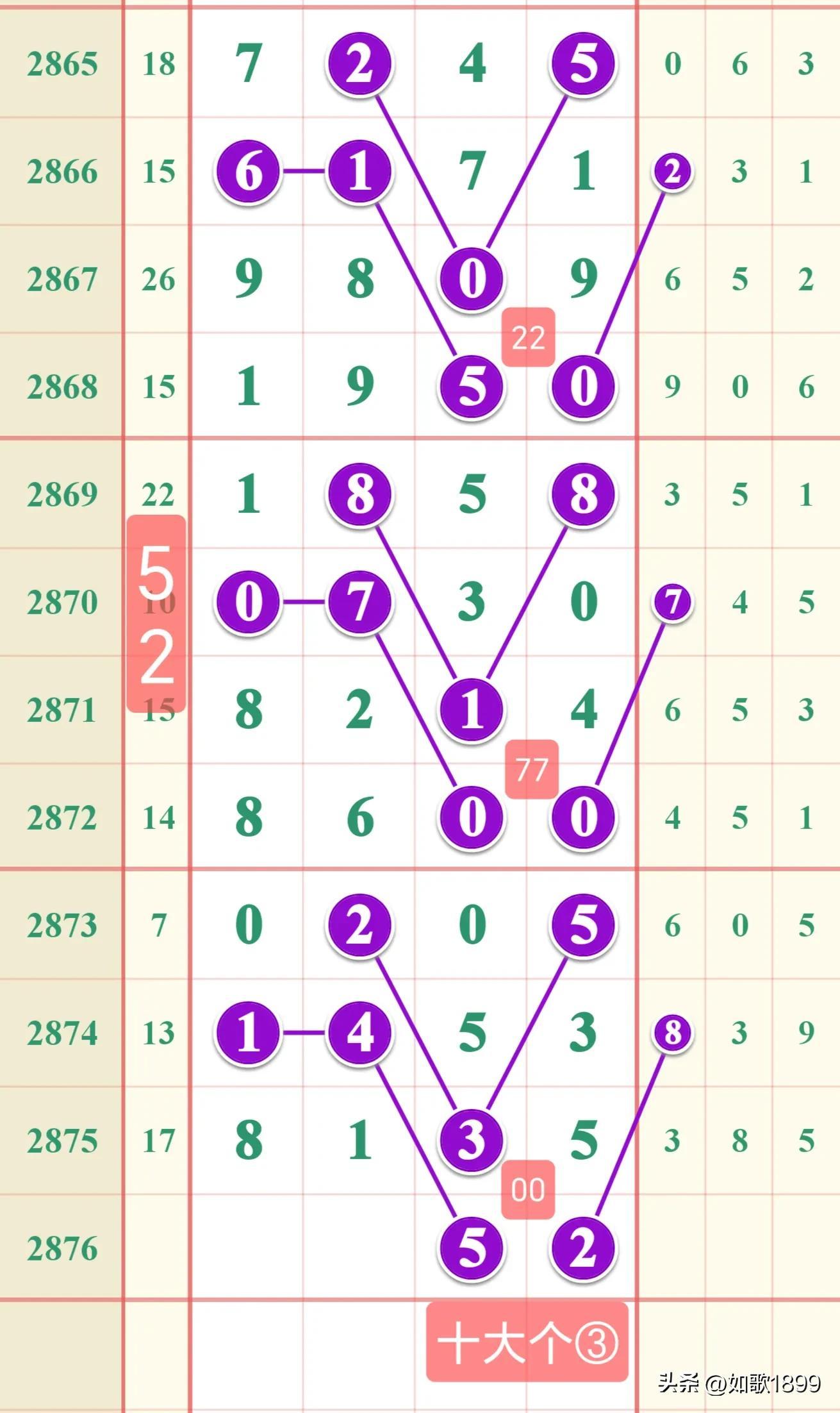 最新够力七星彩2023年，数字背后的智慧与期待