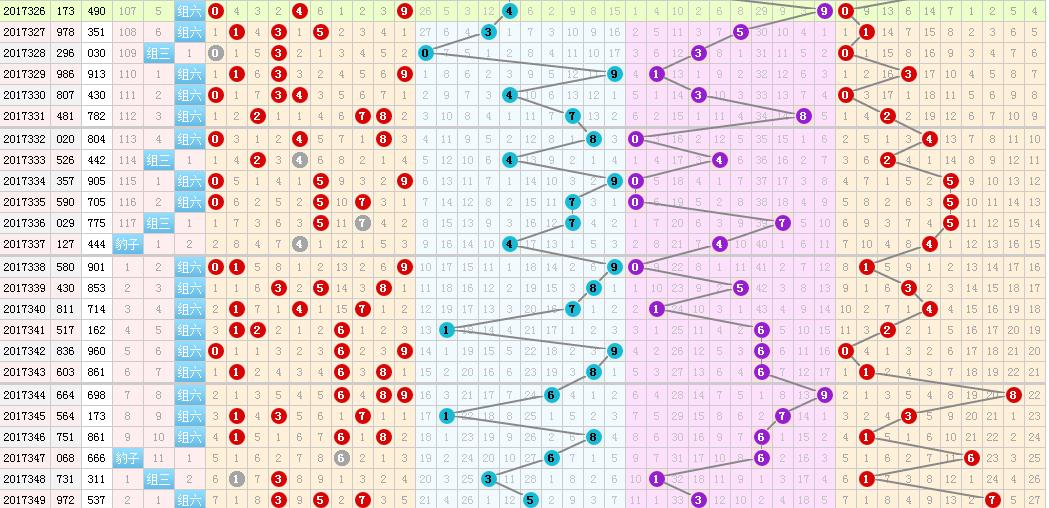 今日3D开奖号码查询，揭秘幸运数字的奥秘