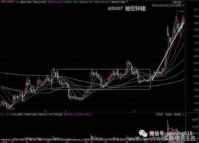 3D开奖结果最近500期走势图深度解析，探寻数字背后的规律与趋势