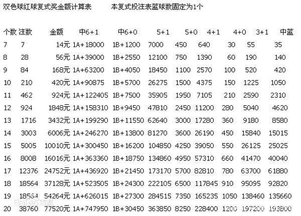 探索双色球复式投注的奥秘，高清对照表详解