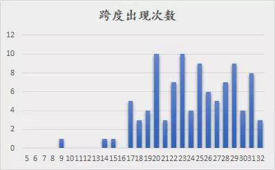 预测下期双色球开奖，理性与概率的较量