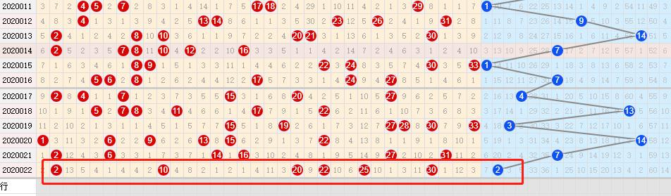 揭秘双色球专家预测选号7+2的奥秘，科学还是迷信？