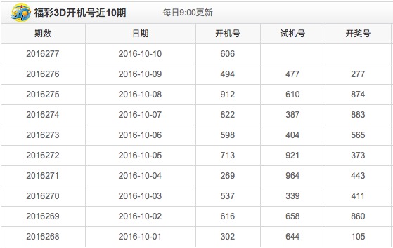 千禧3d最新开机号