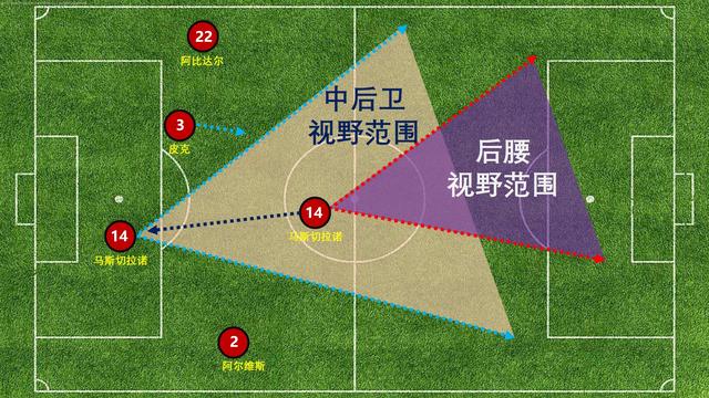 足球赛事解析