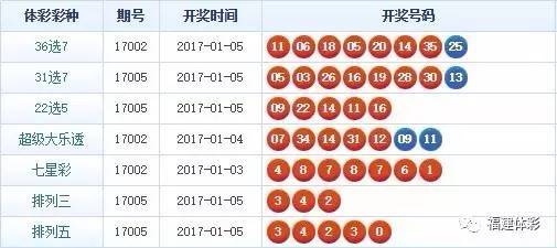 福建体彩36选7开奖结果21005，揭秘数字背后的幸运与希望