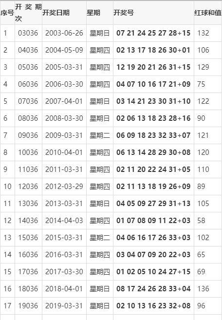 2021036期双色球开奖结果查询指南，揭秘中奖秘籍与购彩技巧